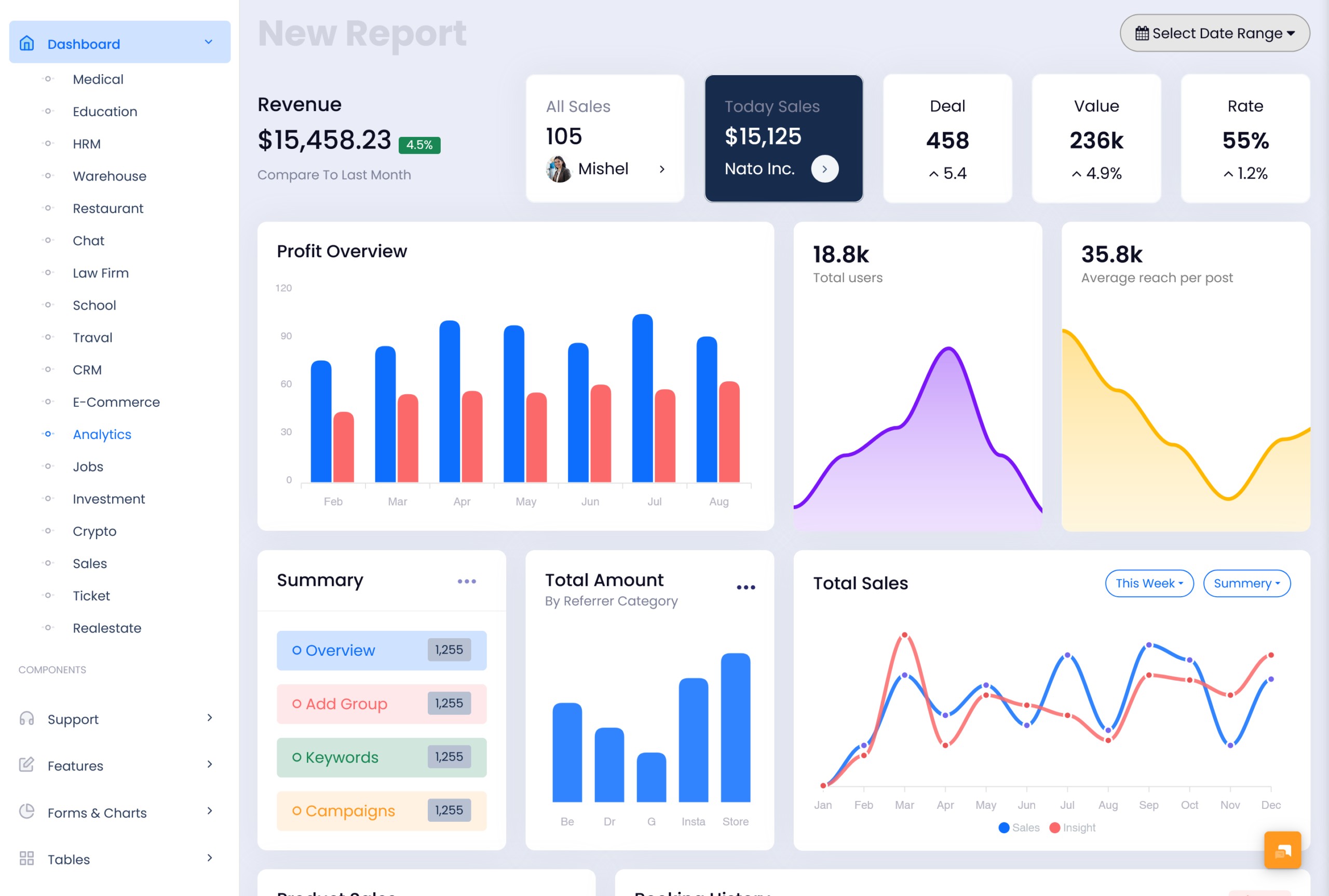 Analytics Dashboard